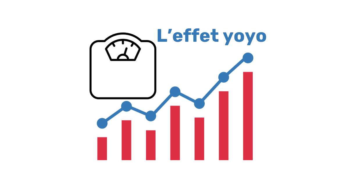 Effet yoyo régime et perte de poids