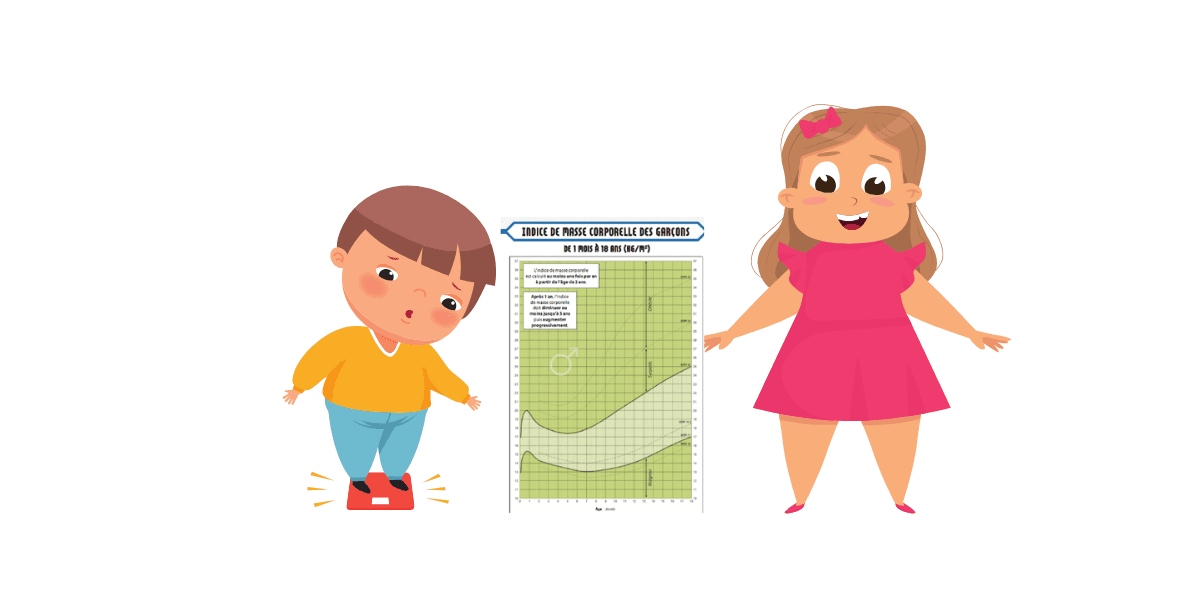 Enfants en surpoids